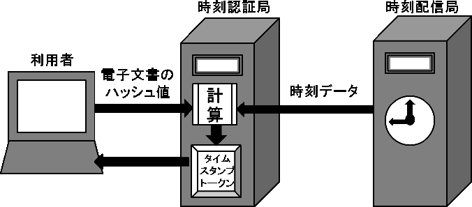 タイムスタンプ